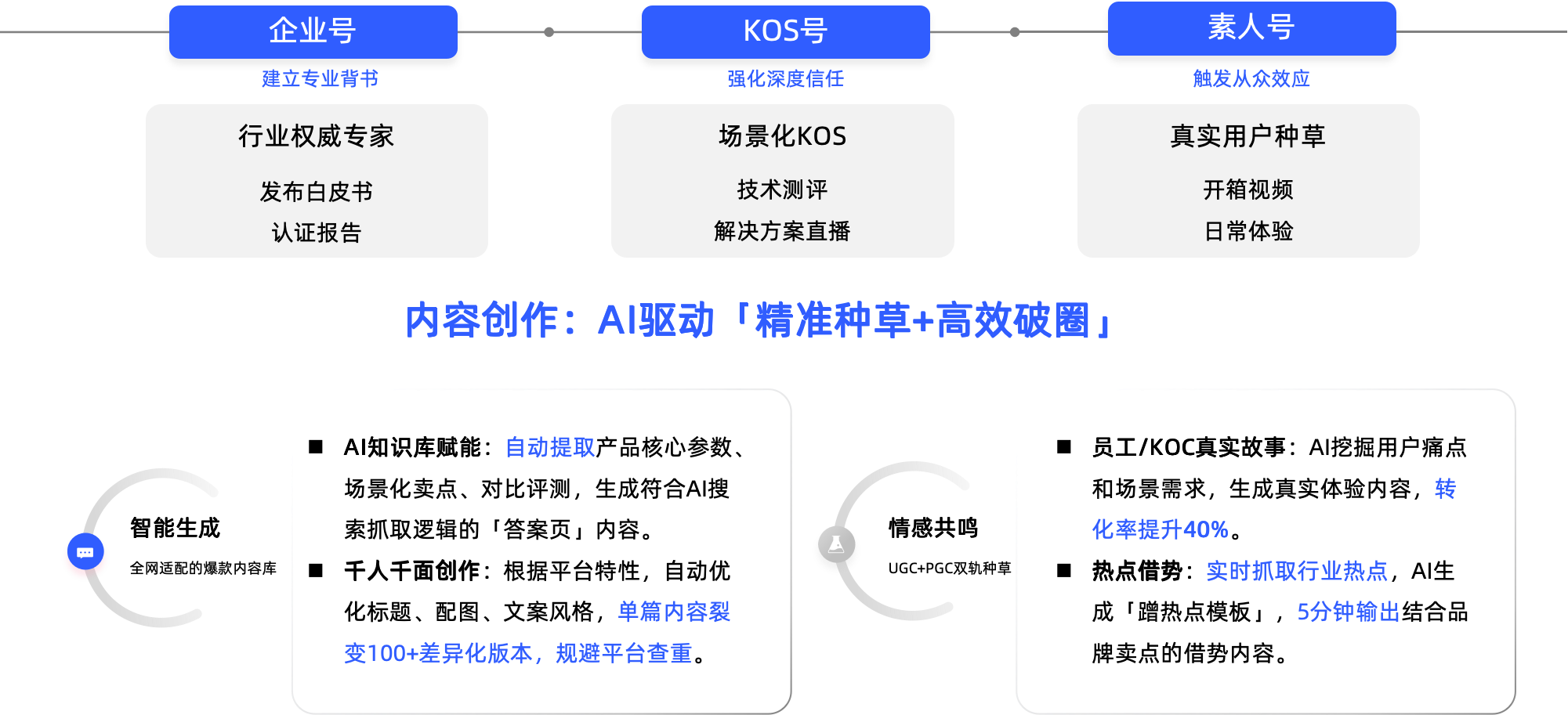 金字塔信任模型