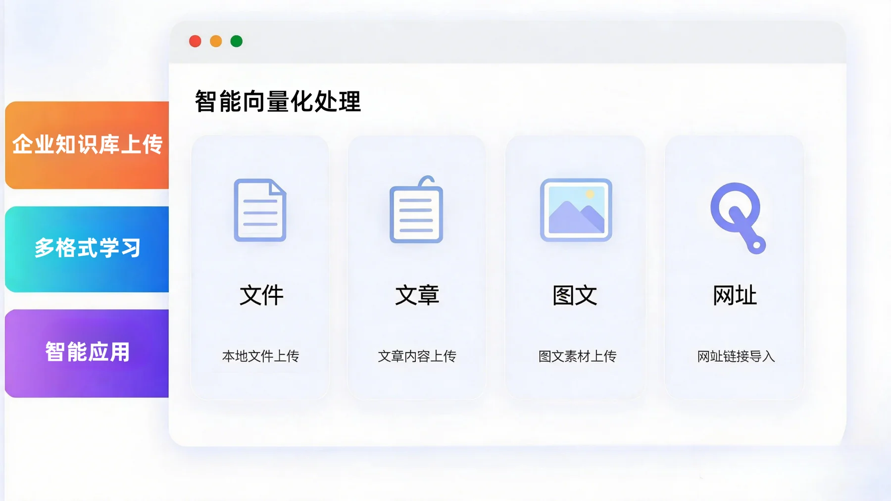 智域蒲公英AI+企业知识库与社媒智能客服应答流程