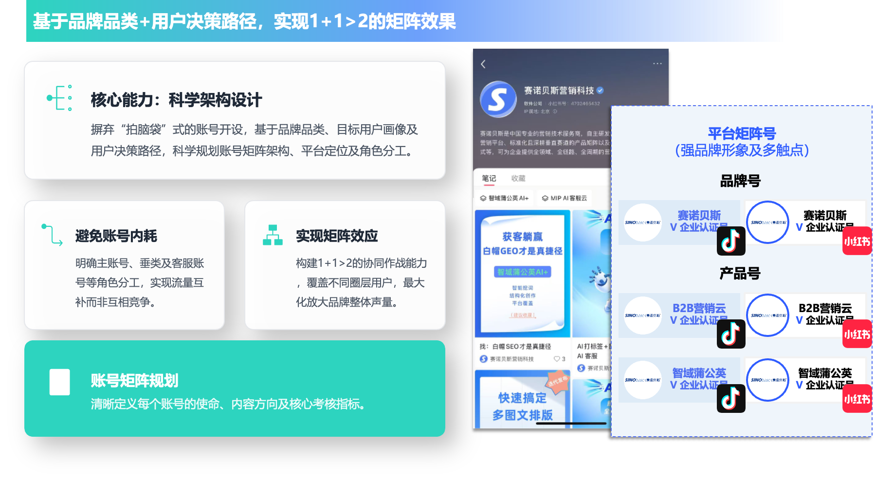 矩阵协同