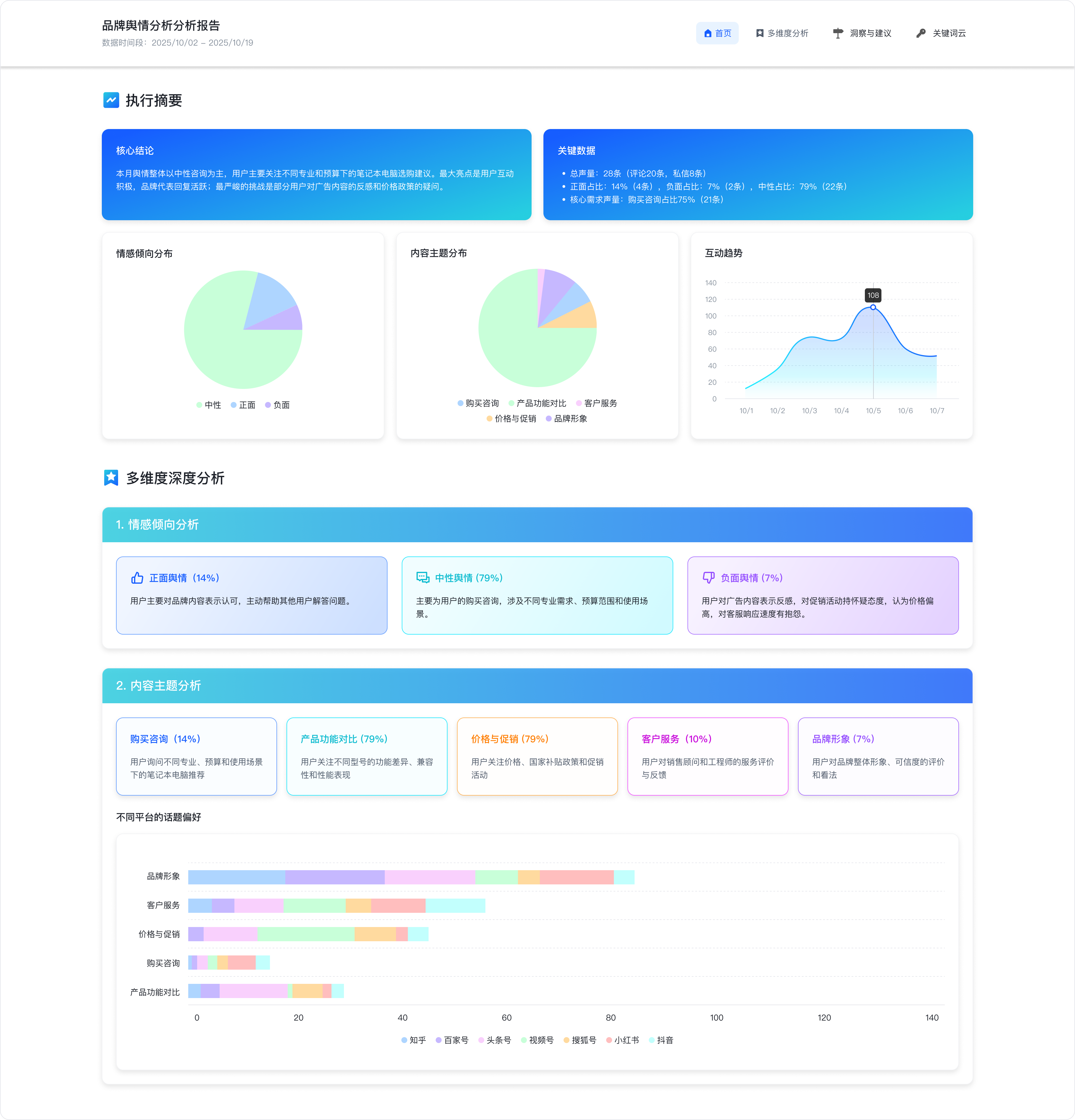 舆情监控解决方案