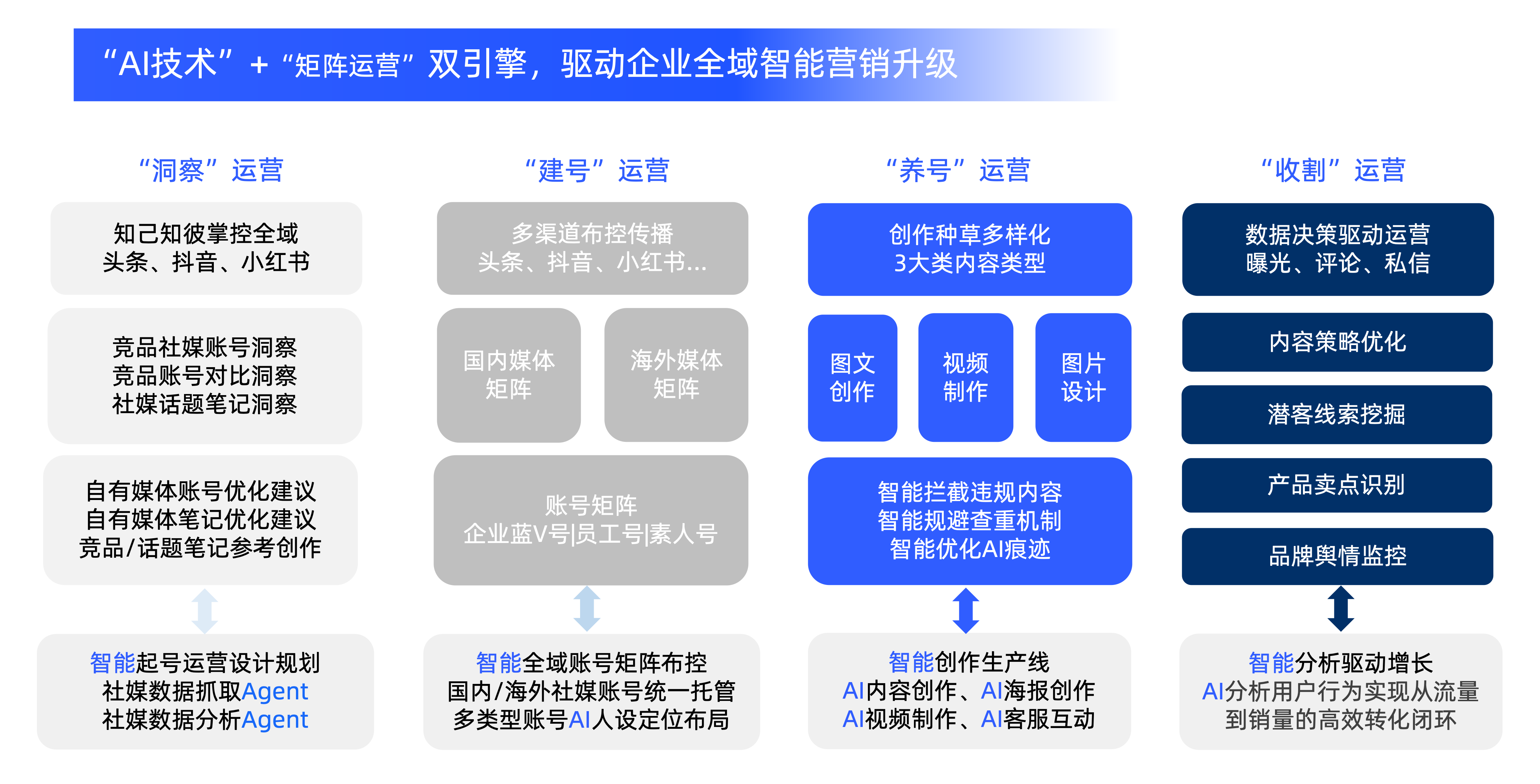 用户5L角色模型