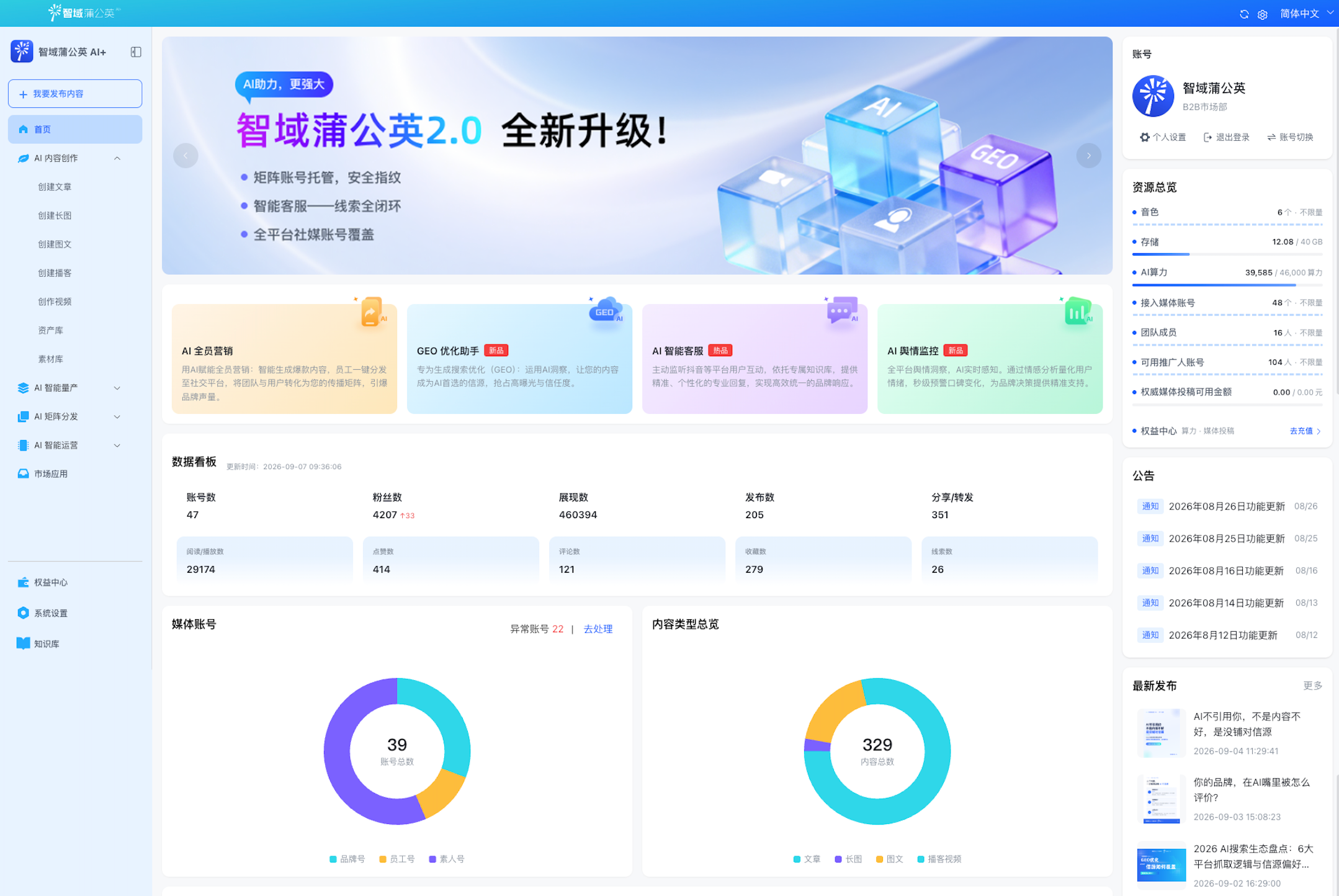 智域蒲公英AI+控制台数据看板真实界面
