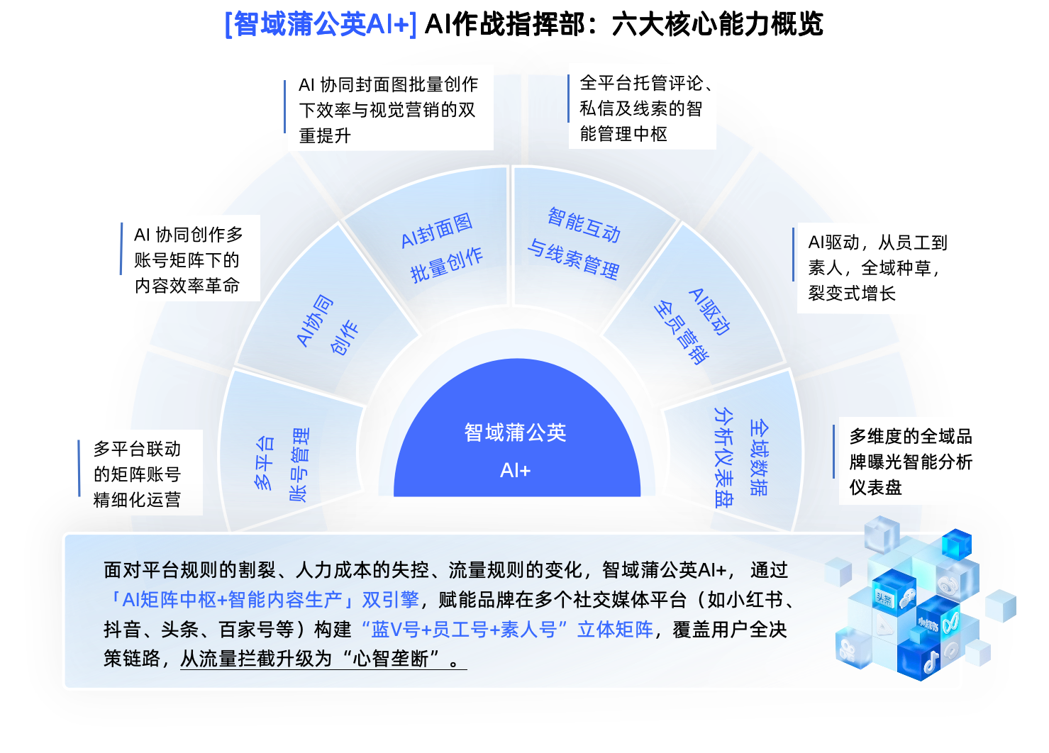 产品能力图谱