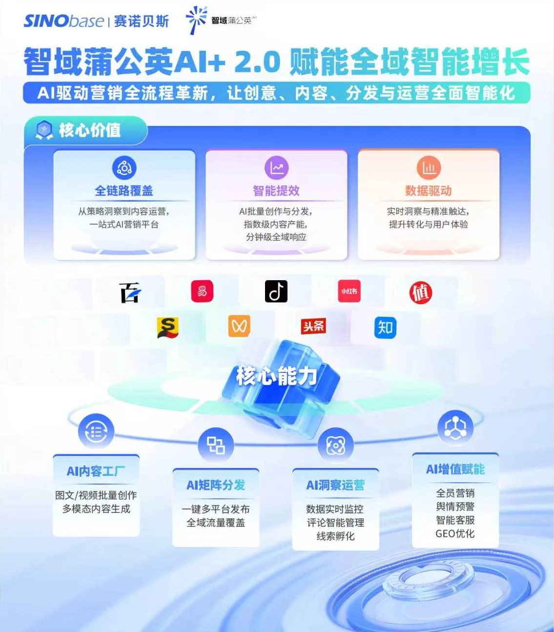 全局账号矩阵运营解决方案